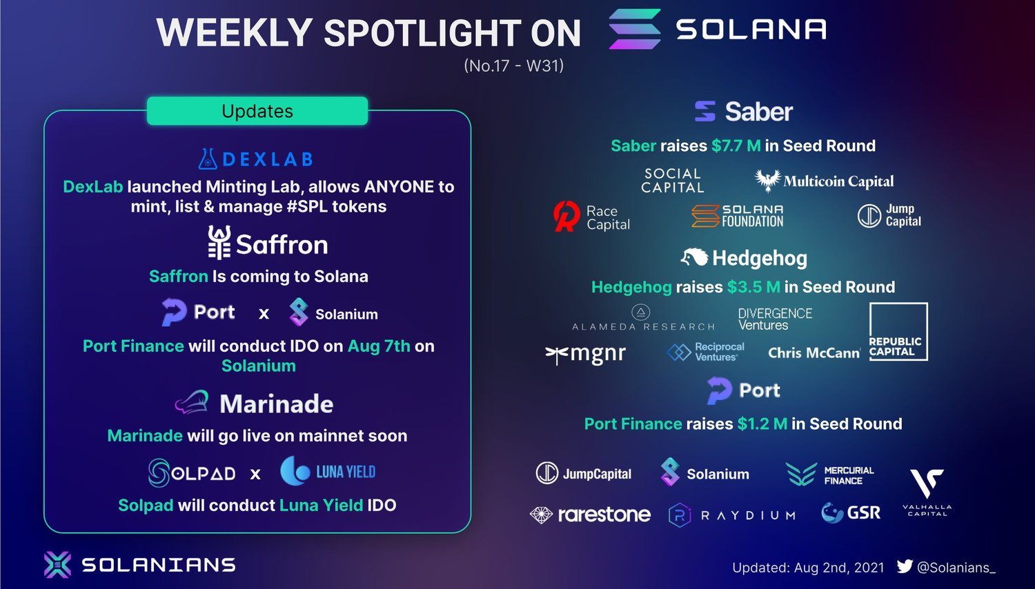 weekly spotlight solana