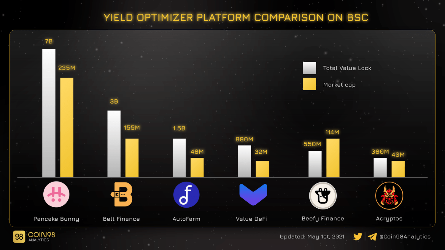 yield optimizer platform